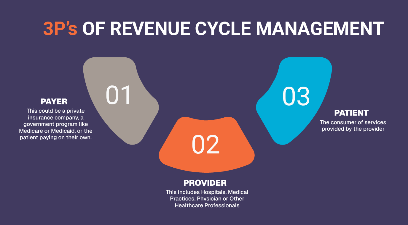 all-you-need-to-know-about-denial-management-in-2025