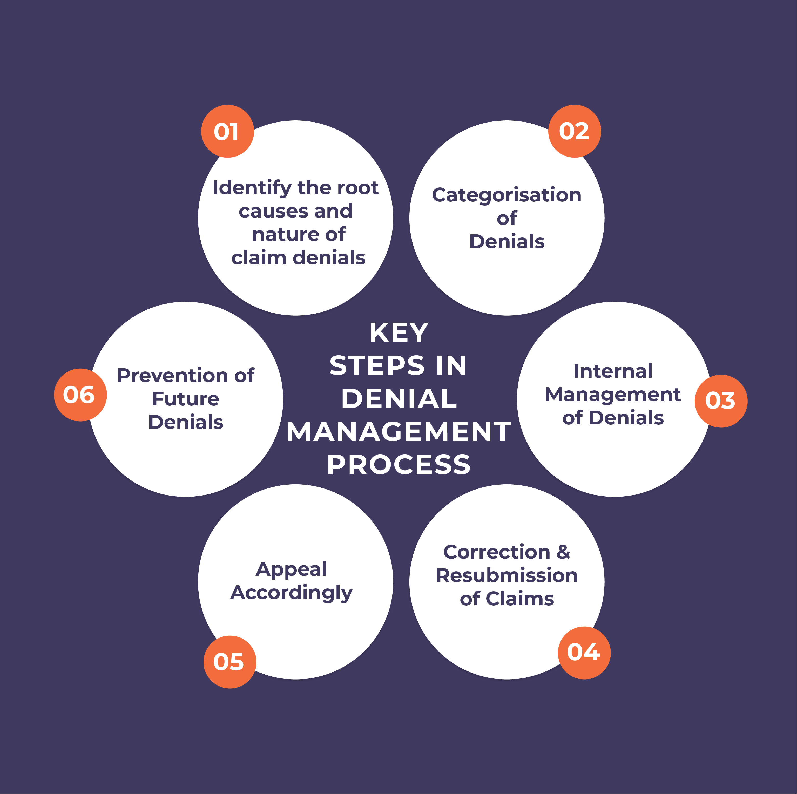all-you-need-to-know-about-denial-management-in-2025