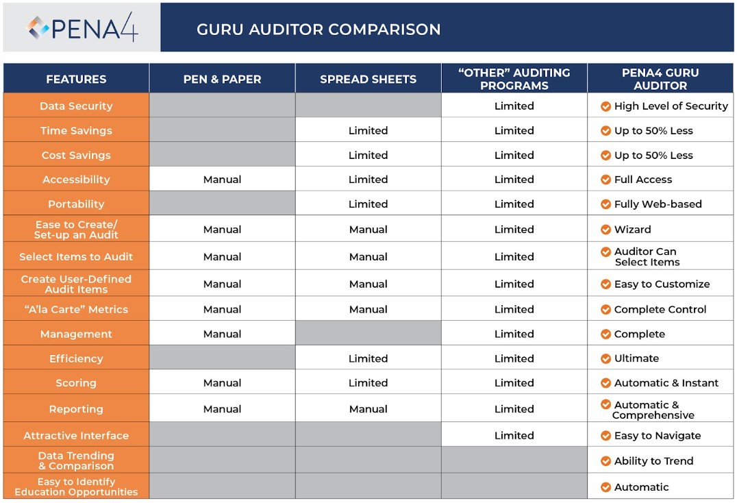 guru auditor compare