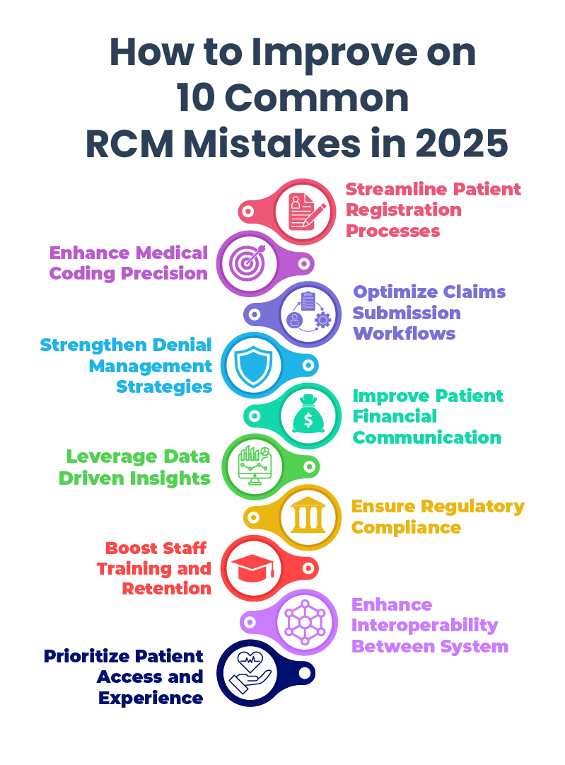 Top Revenue Cycle Management Companies