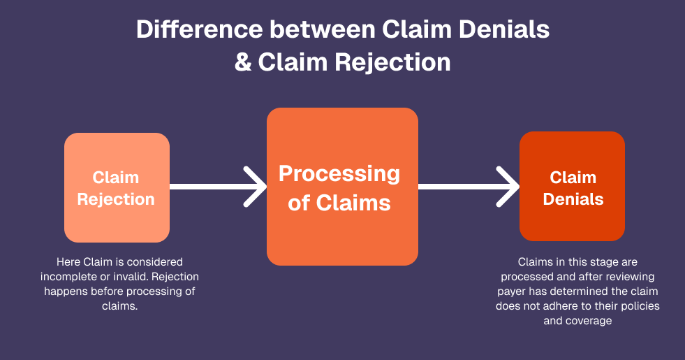 understanding-the-important-characteristics-of-clean-claims