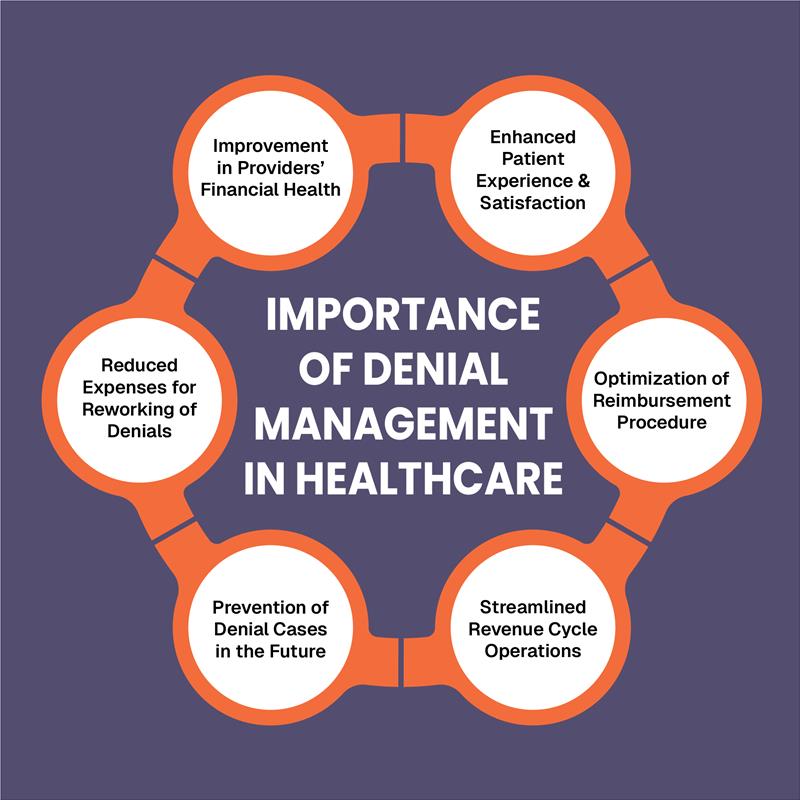 why-denials-happen-list-of-common-reasons-for-claim-denials-in-a-healthcare-organization