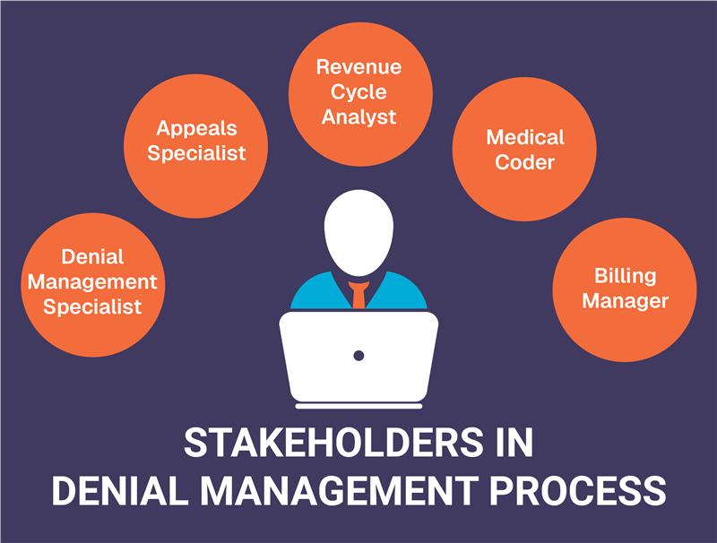 why-denials-happen-list-of-common-reasons-for-claim-denials-in-a-healthcare-organization