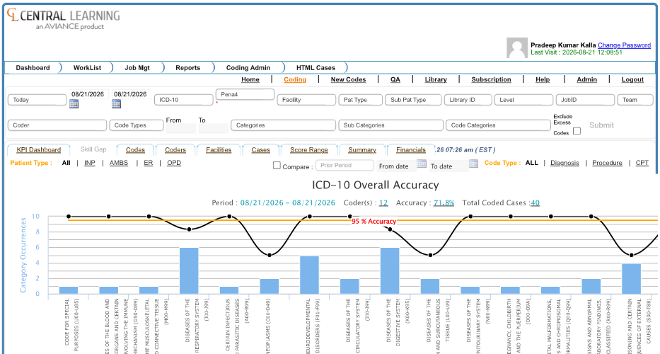 Central Learning dashboard showing contest overview, leaderboard, and performance analytics