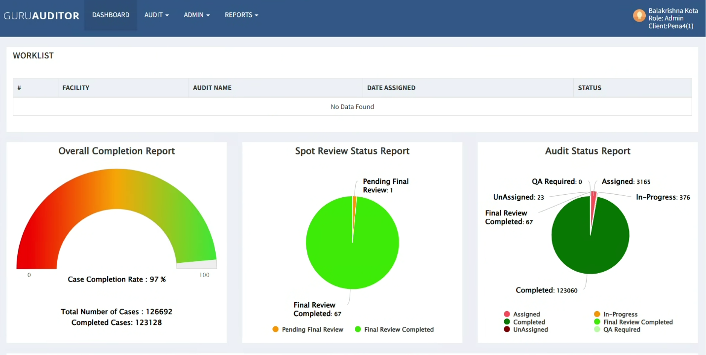 Guru Auditor dashboard showing contest overview, leaderboard, and performance analytics